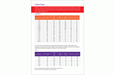 Cable Data